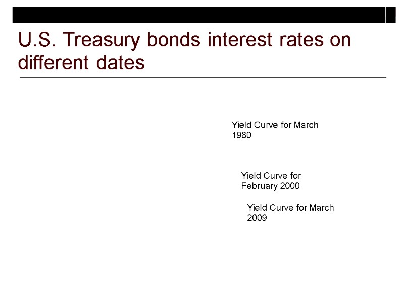 U.S. Treasury bonds interest rates on different dates Yield Curve for March 1980 Yield